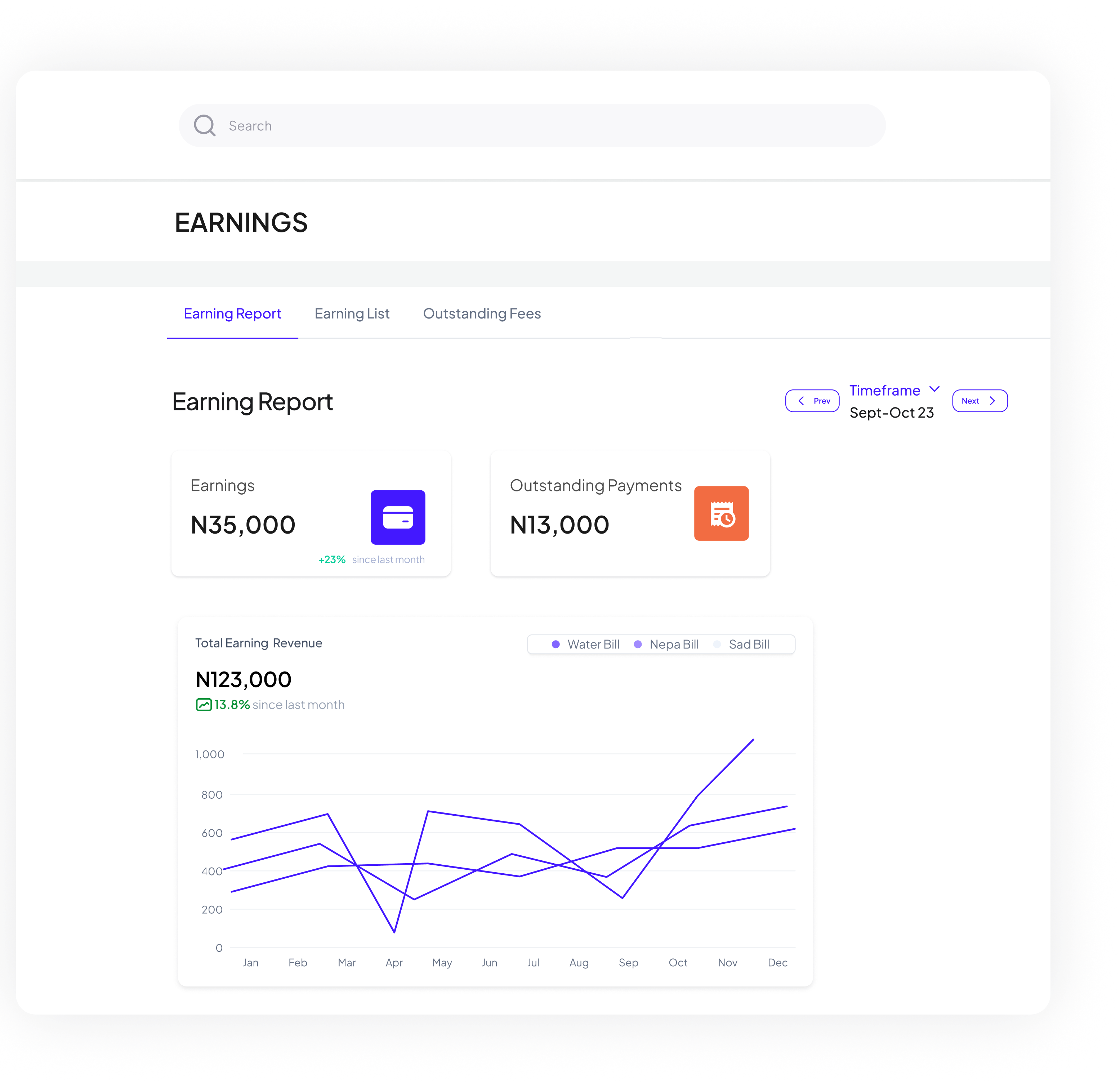 Estate Earnings Report